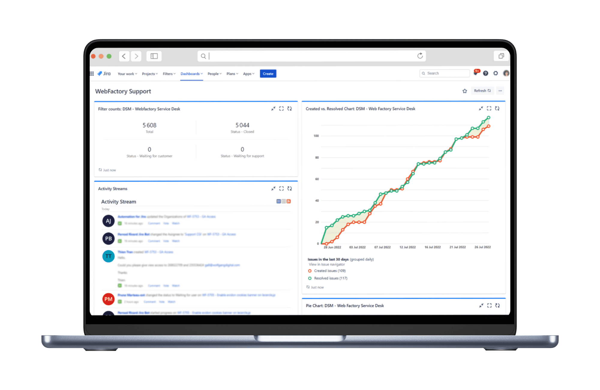 Pernod Ricard – Optimisation des outils Atlassian